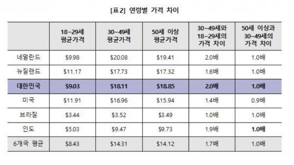 온라인 데이트 나쁜