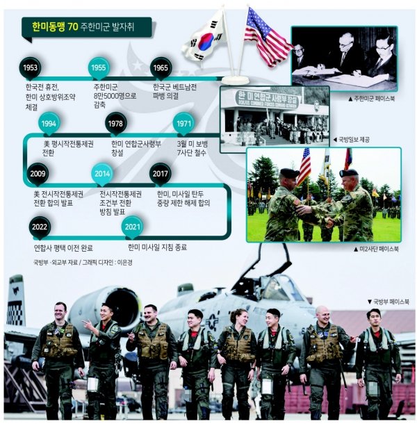 주한미군 기지 내 군인들의 모습