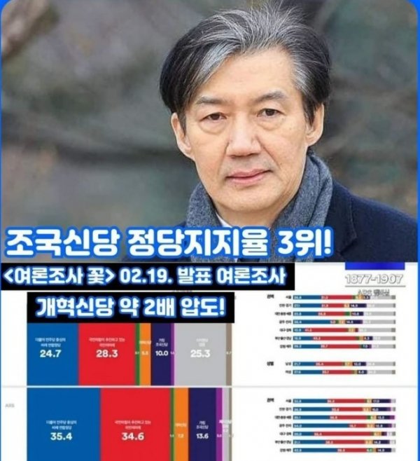 quot;조국신당 지지율, 개혁신당 2배 압도quot; 여론조사 어디서 했나 보니