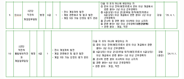 [단독] 軍 4월부터 계엄 담당 군무원 뽑았다…尹 정부 유일