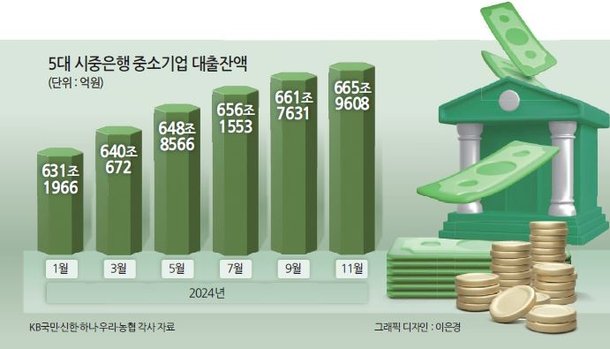 quot;3년전 지은 것도 미분양quot; 올해 폐업한 건설사 2104곳