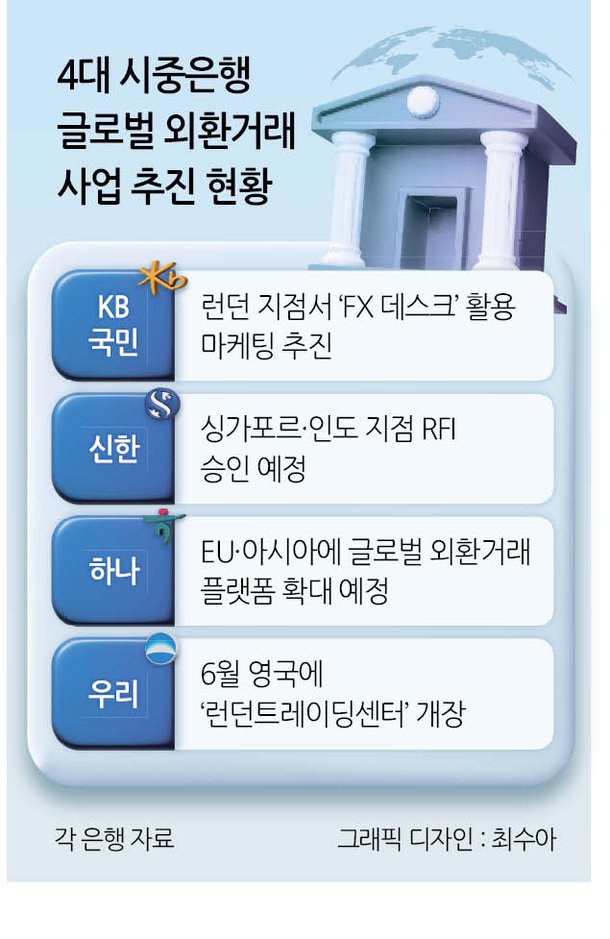 통화 거래 신고 면제
