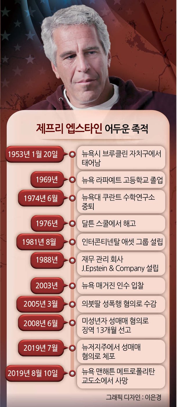 죽은 엡스타인이 산 트럼프 잡는다?…괴물이 된 억만장자 [더 비저너리-제프리 엡스타인] : 네이트 뉴스