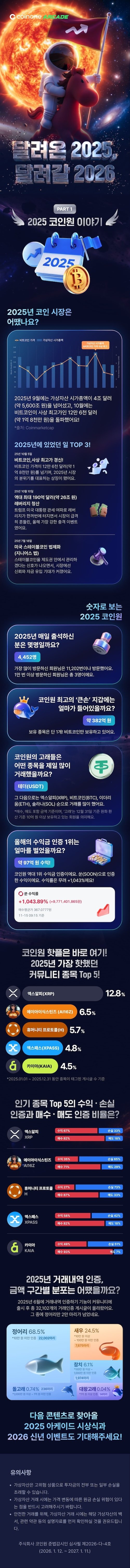 코인원 고객 최대 수익은 97.7억…최대 큰손은 382억 비트코인 투자자 : 네이트 뉴스