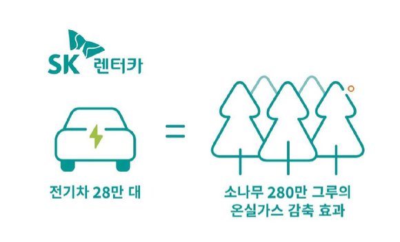 SKT-SK렌터카, 전기차 온실가스 배출권 사업 승인