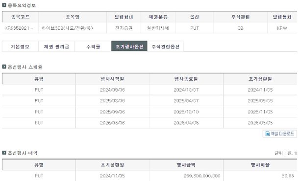 하이브 CB 떠안은 미래에셋 어쩌나…차환발행 난항