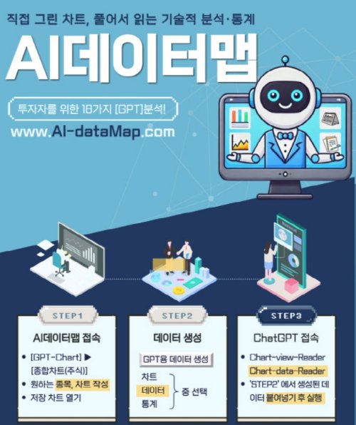 이에스플랜잇, 맞춤형 투자 플랫폼 AI데이터맵 출시