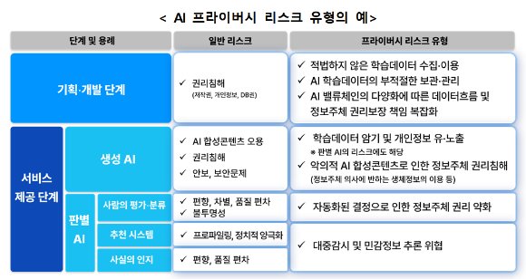 [AI브리핑] AI 안전하게 개발·활용하려면?…정부 지침 나왔다