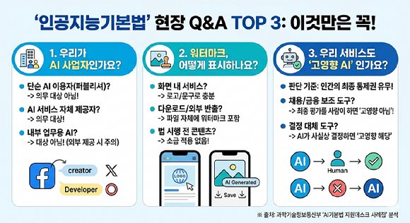 "워터마크는 어디에, 어떻게 붙여야?"…AI기본법 현장 문의 살펴보니 [AI브리핑]