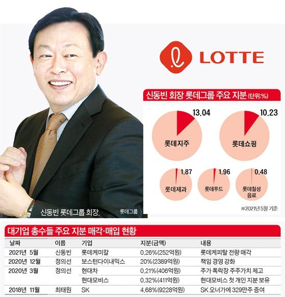 ìš¸ë©° ê²¨ìž ë¨¹ê¸° ì‹œì„¸ ì°¨ìµ ì‹ ë™ë¹ˆ ì •ì˜ì„  ì§€ë¶„ ë§¤ë§¤ì˜ ê²½ì˜í•™ ë„¤ì´íŠ¸ ë‰´ìŠ¤