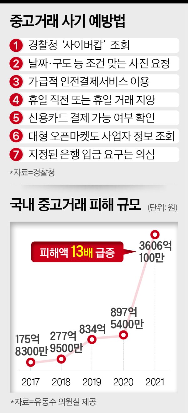 내가 당할 줄이야