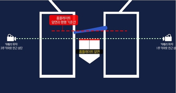 도로 규칙 시즌 4