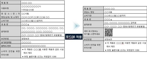 消費などの情報マーク不足している情報はフードにありますQR：Nate News