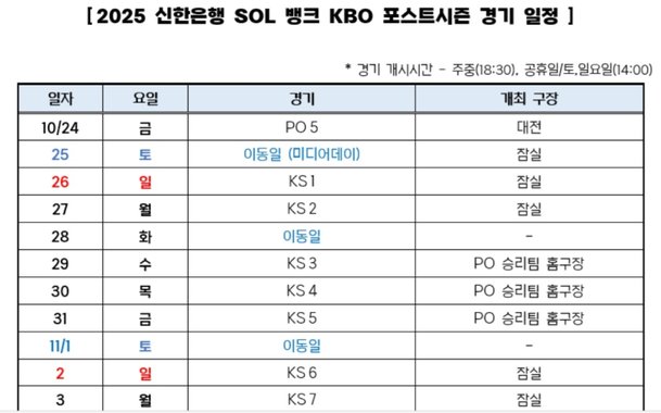 한화삼성 플레이오프 4차전