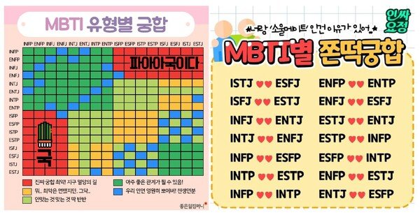 성격유형 테스트 안하고는 못 참지 네이트뉴스