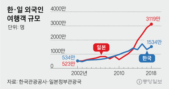 그래픽=김영옥 기자 yesok@joongang.co.kr