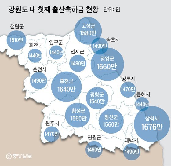 강원도 내 첫째 출산축하금 현황. 그래픽=김주원 기자 zoom@joongang.co.kr