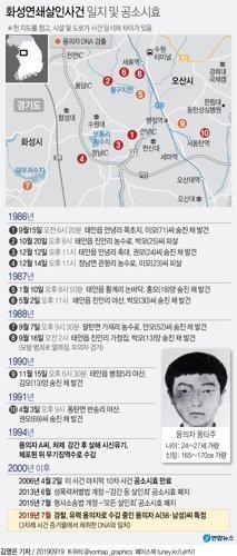 화성연쇄살인사건 일지. [연합뉴스]