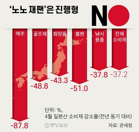 ‘노노 재팬’은 진행형. 그래픽=신재민 기자