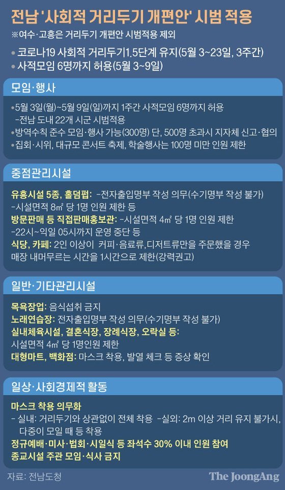 ë´ì¼ë¶í° ì ë¨ì 6ëª ëª¨ì ê°ë¥ ê±°ë¦¬ë'ê¸° ê°í¸ì 1ë¨ê³ ì¼ì£¼ê° ì ì© ë¤ì´í¸ ë´ì¤