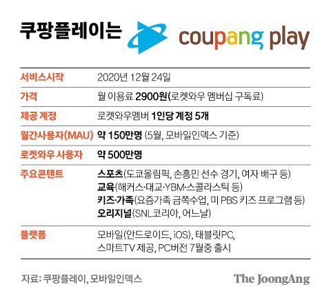 ë¬´ì¡°ê±´ ëˆ ì