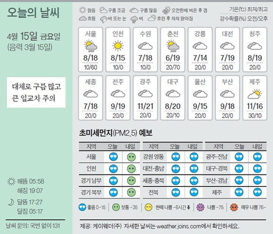 인천 날씨 다음주 다음주 날씨,