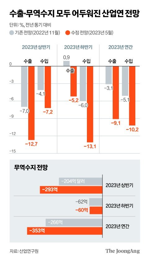 그래픽=김현서 kim.hyeonseo12@joongang.co.kr