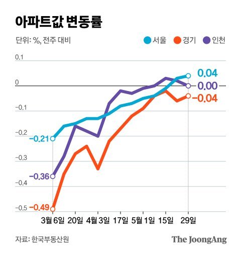 그래픽=김현서 kim.hyeonseo12@joongang.co.kr