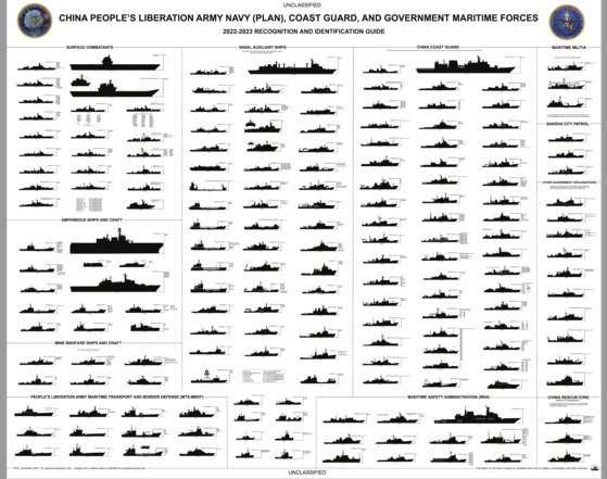 중국 인민해방군 해군ㆍ해경 함정, 관용선 일람표. ONI