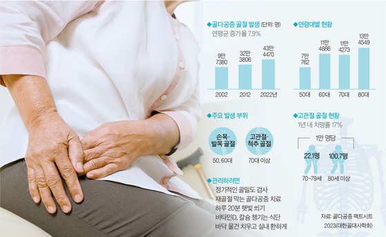 골다공증, 오전 10시~오후 2시 사이 하루 10분 '이것' 필수 [건강한 가족] : 네이트 뉴스