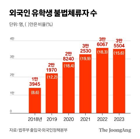 차준홍 기자