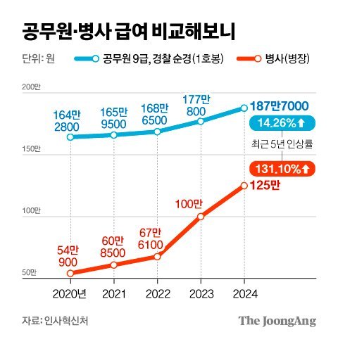 차준홍 기자