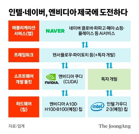 김영희 디자이너