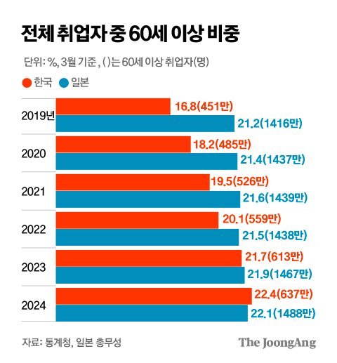 곤잘로 가르시아 비반코와 수 노비아 2025