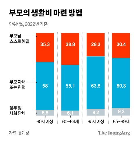 차준홍 기자