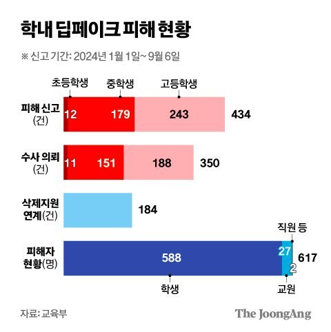 김영희 디자이너