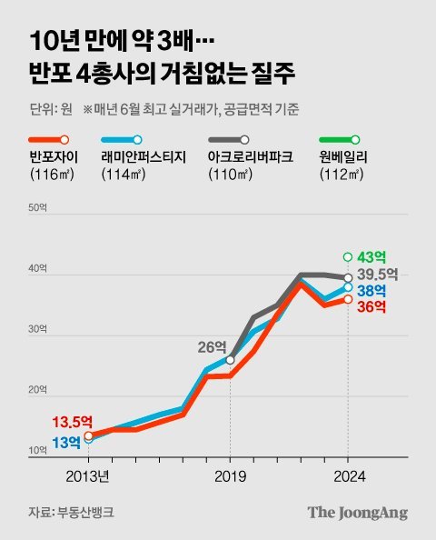 차준홍 기자