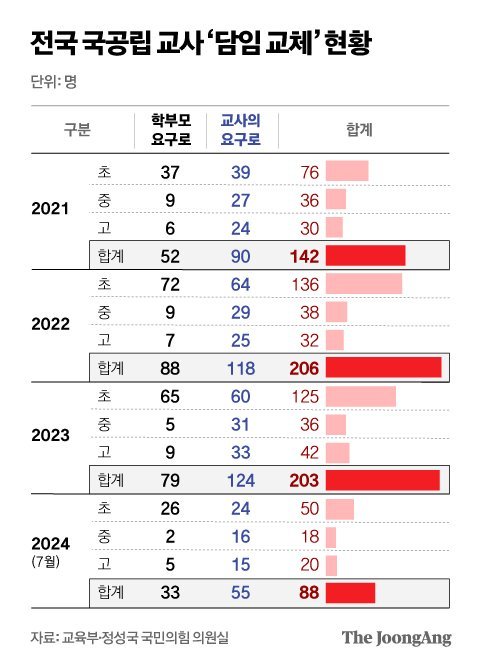 정근영 디자이너