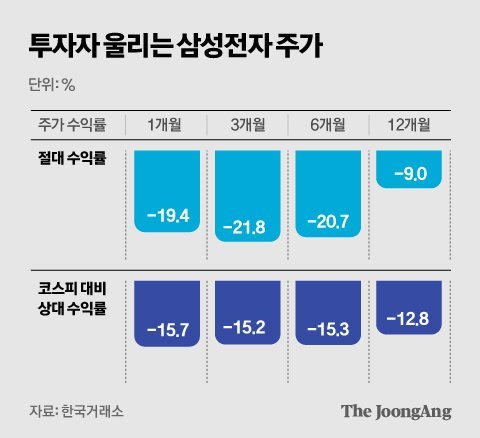 정근영 디자이너