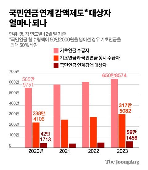 김영희 디자이너