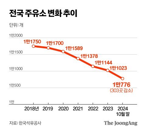 정근영 디자이너