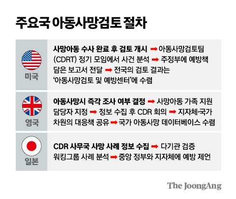 유치원 보육원 알몸 