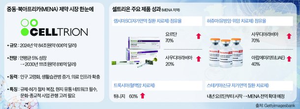 [Health&] 중동·북아프리카 시장 점유율 높여 K바이오 첨병 역할 : 네이트 뉴스