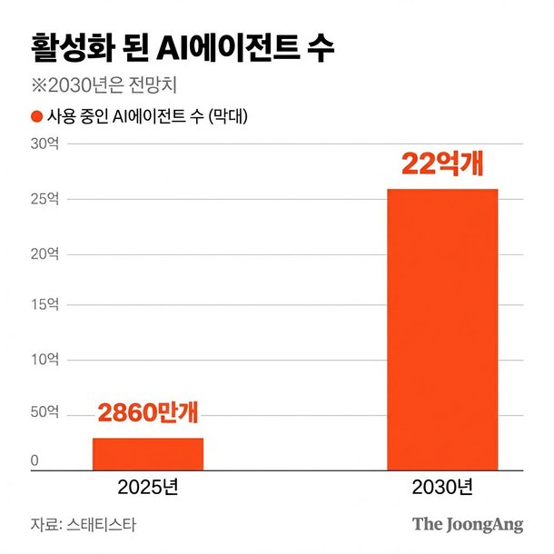 "비밀 지켜줘"했더니 이메일 다 지웠다, 못믿을 AI 비서 [팩플]