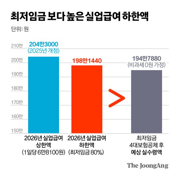 실업급여 제도 개편 관련 이미지