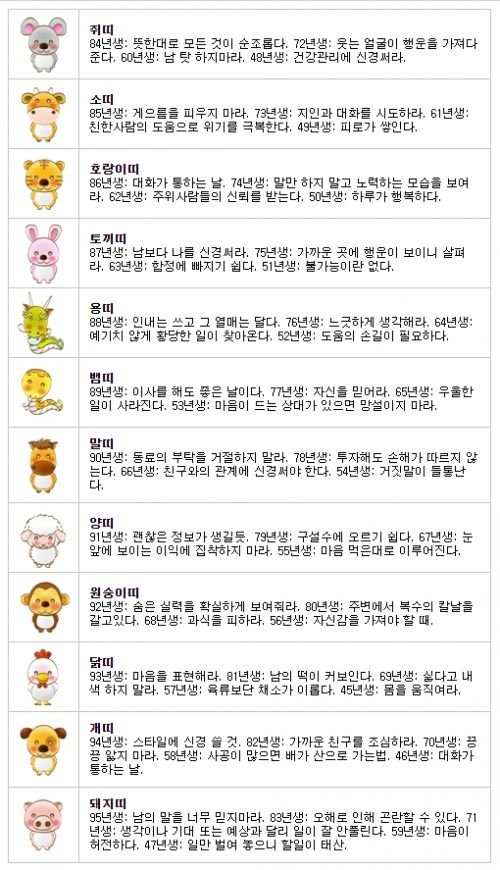 띠별/생년월일 오늘의 운세 무료 보기] 2020년 12월 8일 화요일 (음력 10.24) : 네이트 뉴스