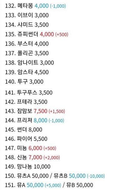 포켓몬 스티커 다 모았다, 80만 원에 팔아요 포켓몬 스티커 다 모았다, 80만 원에 팔아요