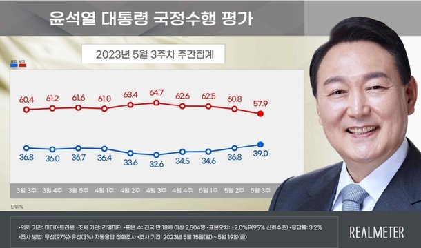 리얼미터 제공