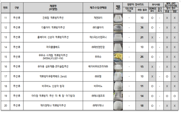 소비자원