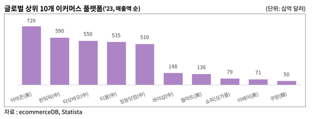 한국무역협회 국제무역통상연구원 제공